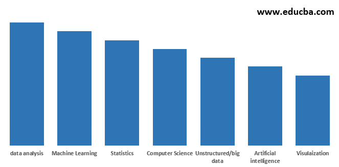 who is data scientist