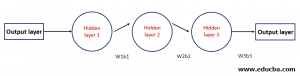 TensorFlow RNN | How RNN Works In TensorFlow With Advantages?