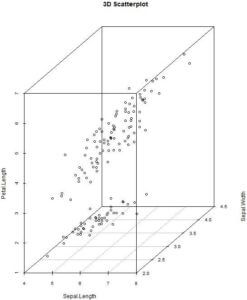 scatter plot r studio