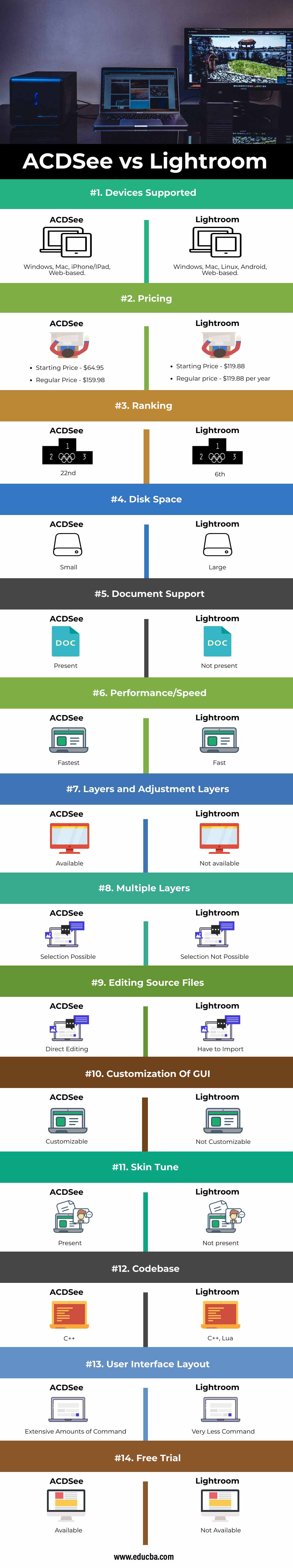 ACDSee vs Lightroom Info