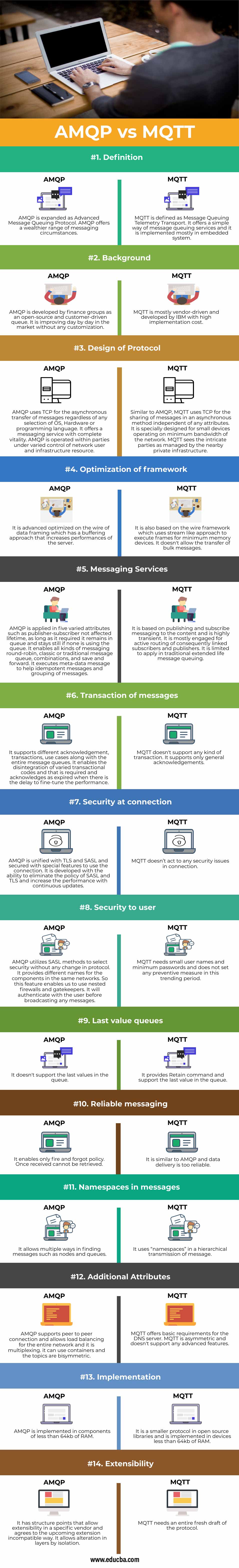 AMQP-vs-MQTT