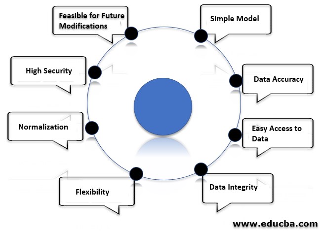 easy free relational database