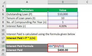 Amortized Loan Formula | Calculator (Example with Excel Template)