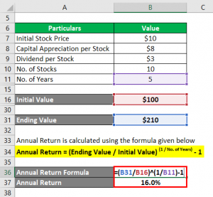 Annual Return Formula | How to Calculate Annual Return ...