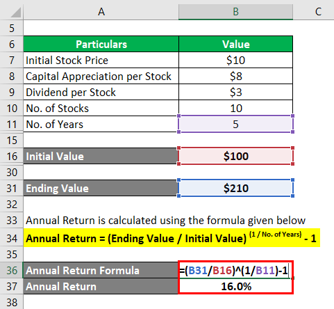 Annual Return Formula | How to Calculate Annual Return? (Example)