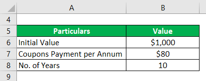 Annual Return Formula | How to Calculate Annual Return? (Example)