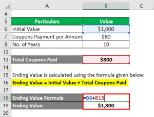 Annual Return Formula | How to Calculate Annual Return? (Example)