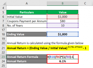 Annual Return Formula | How to Calculate Annual Return? (Example)