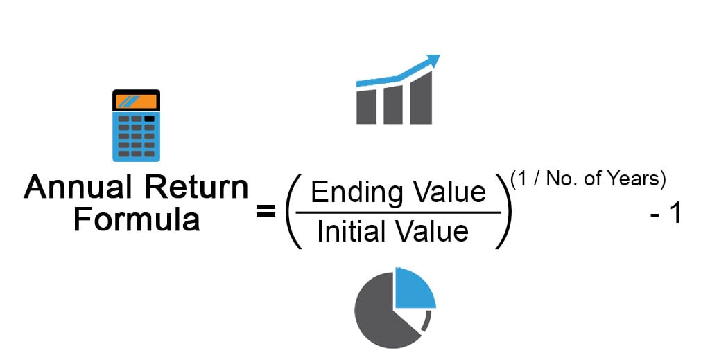 annual rate of return formula finance