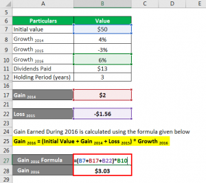 Annualized Rate of Return Formula | Calculator | Example | Excel Template
