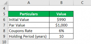 Annualized Rate of Return Formula | Calculator | Example | Excel Template