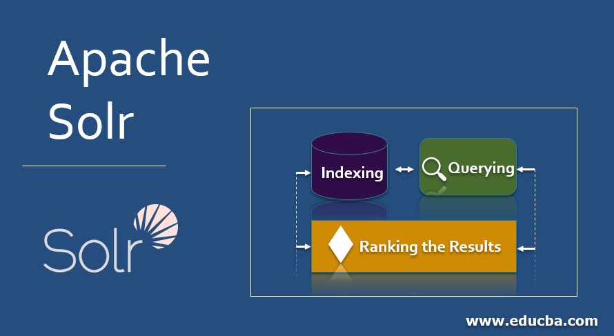 using apache lucene