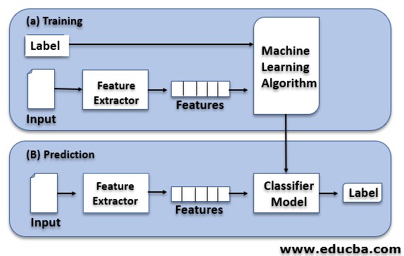  Text Classification