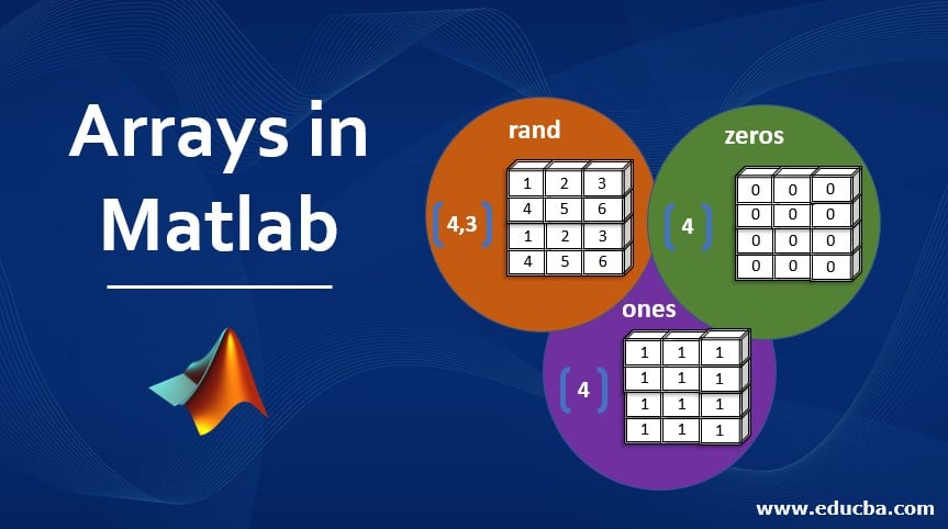 Arrays In Matlab | A Brief Overview Of Arrays In Matlab