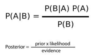 Naïve Bayes Classifier