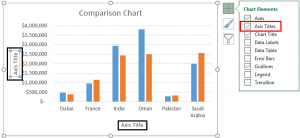 Comparison Chart in Excel | Adding Multiple Series Under Same Graph