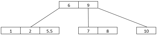 B Tree in Data Structure - 10