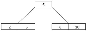 B Tree in Data Structure | Learn Working of B Trees in Data Structures