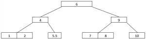 B Tree In Data Structure | Learn Working Of B Trees In Data Structures