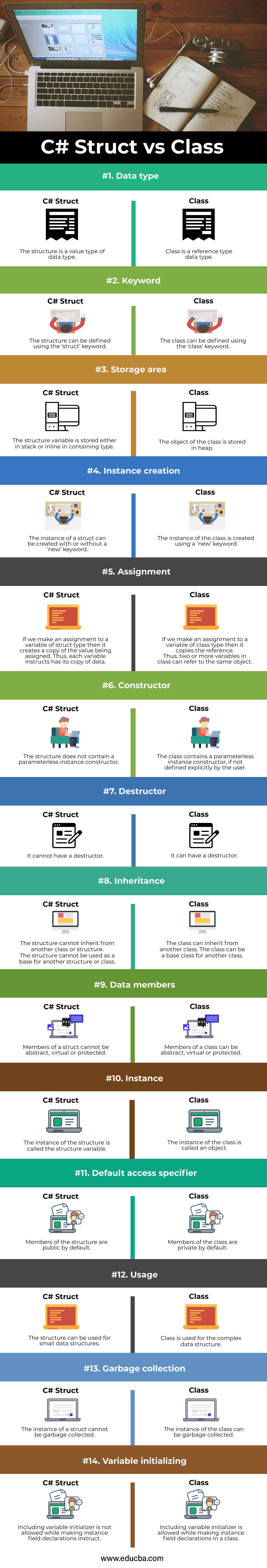 c-struct-vs-class-learn-14-awesome-head-to-head-comparison