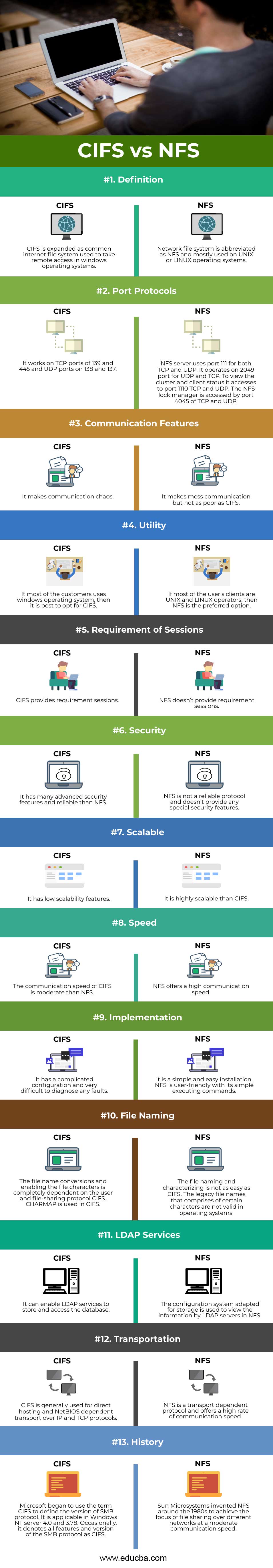 CIFS vs NFS Infographics