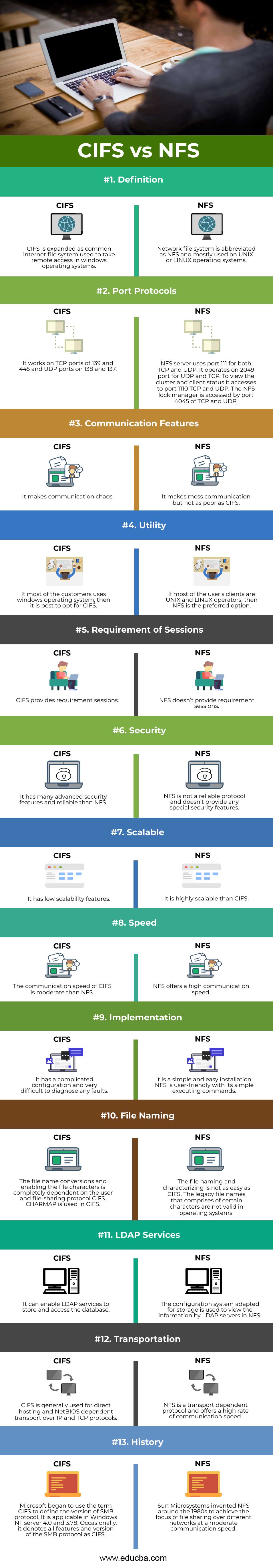 Cifs Nfs Difference