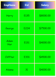 CSS Padding | A Comprehensive Guide to CSS Padding