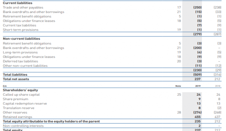 Capitalization Ratio | How to Calculate Capitalization Ratio with Examples