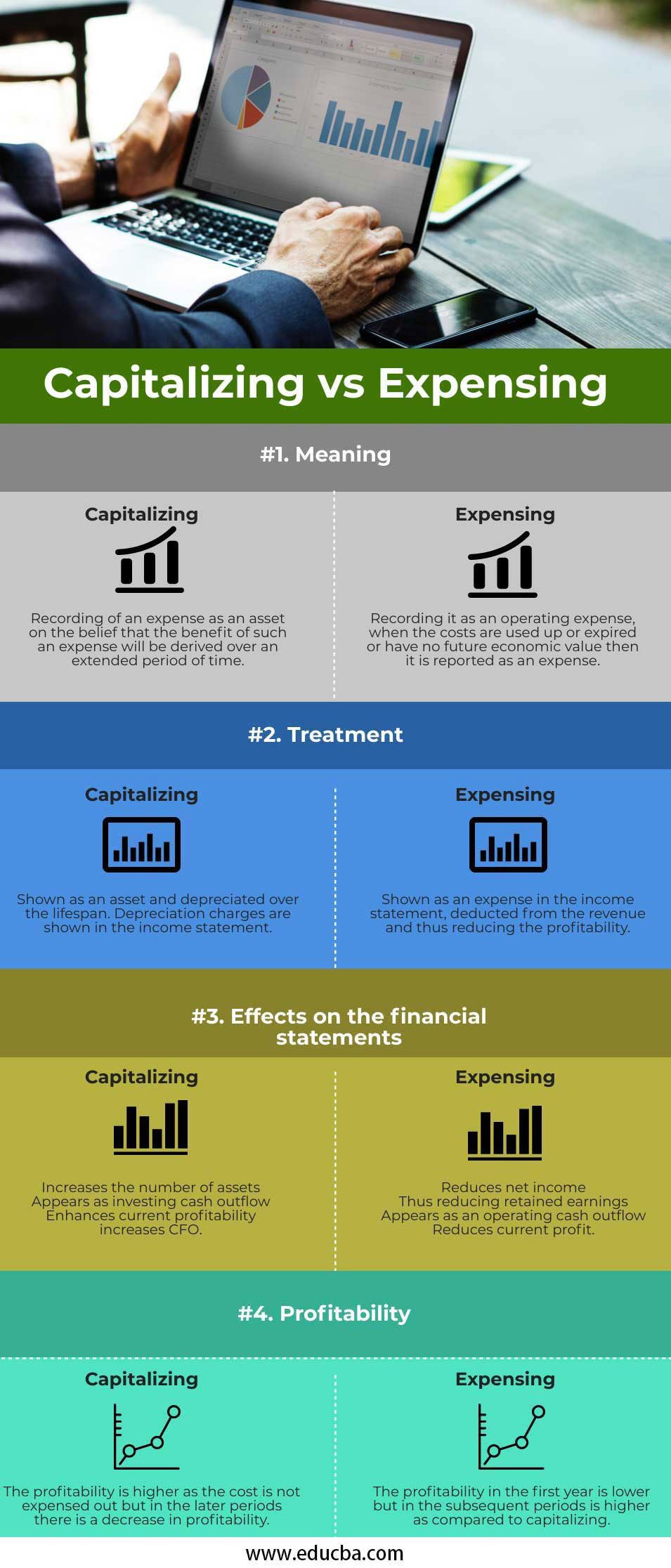 Capitalization-vs-Expensing