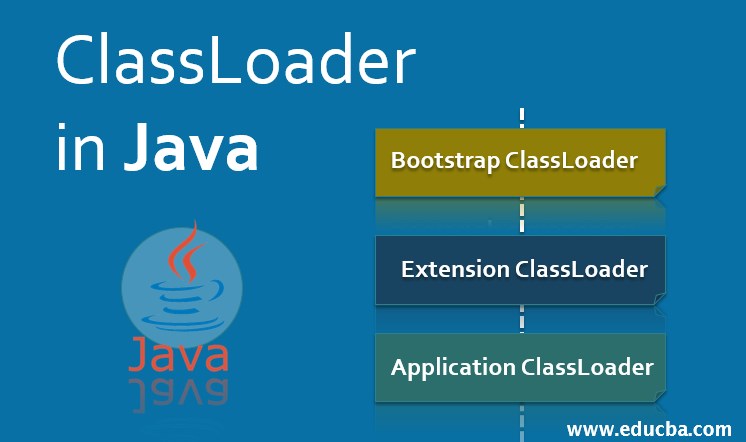 что такое Classloader Java
