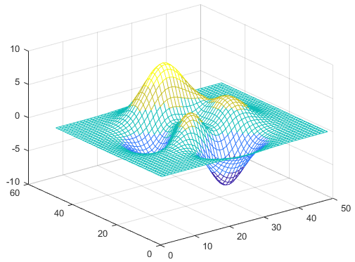 Colormap in Matlab output 2