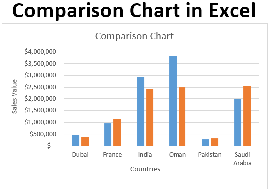 compare and contrast chart examples