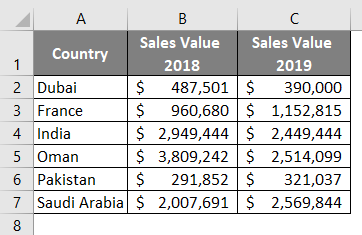 Tableau comparatif dans excel 1-1