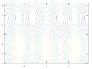 contour plot color matlab contour plot color matlab