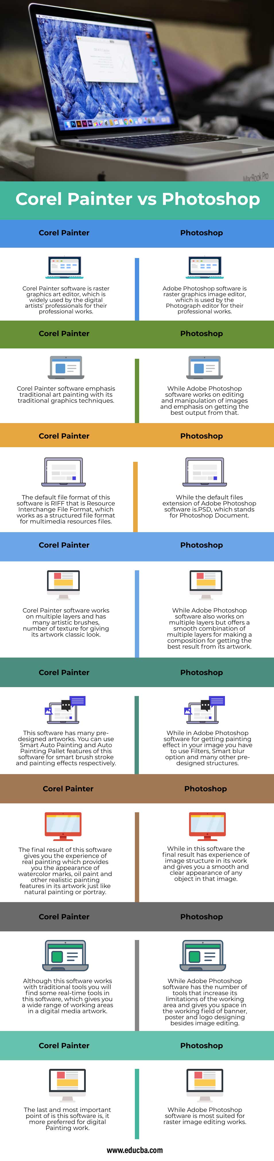 corel draw vs corel painter