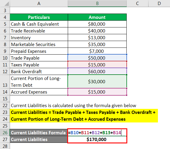 Current Ratio Examples Of Current Ratio With Excel Template 