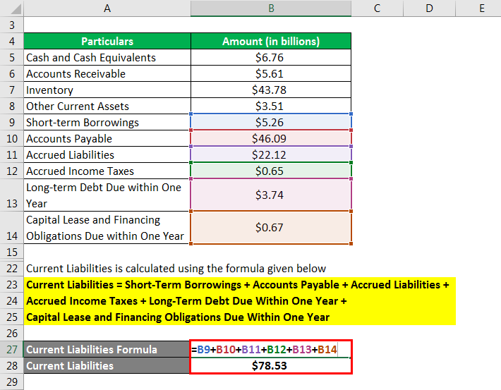 Current Ratio Examples Of Current Ratio With Excel Template