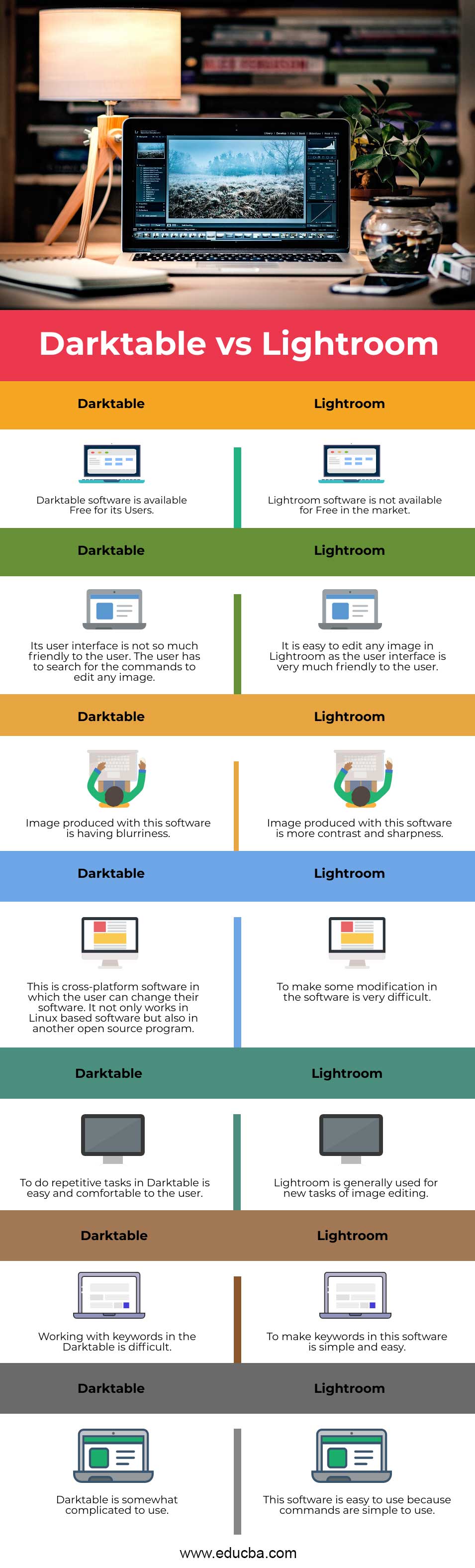 Darktable vs Lightroom | Differences and Comparison of Photo Editors