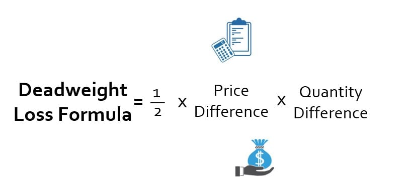 Deadweight Loss Formula How To Calculate Deadweight Loss