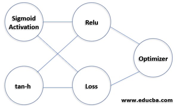 using in deep learning