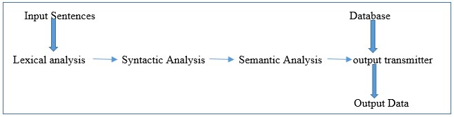 deep learning for nlp