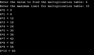 Do While Loop in C++ | Syntax and Examples of Do While Loop in C++
