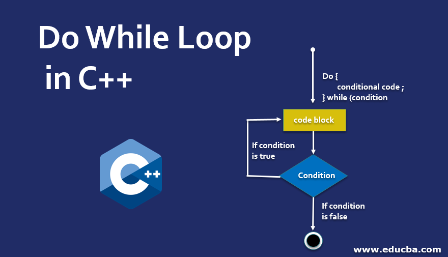 Do While Loop In C Syntax And Examples Of Do While Loop In C