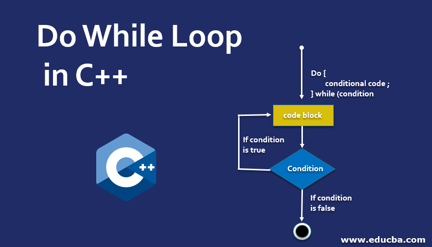 Do While Loop In C Astonishingceiyrs