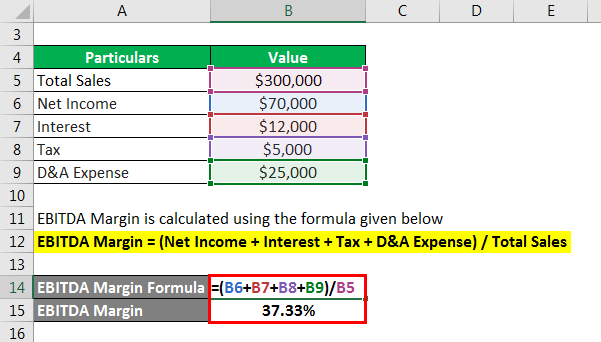 EBITDA Margin Formula - 1.2