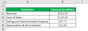 EBITDA Margin Formula | Example and Calculator with Excel Template