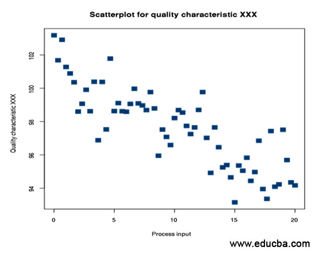 Exploratory Data Analysis LaptrinhX