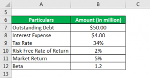 Financing Formula | Calculator (Example with Excel Template)