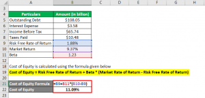 Financing Formula | Calculator (Example with Excel Template)