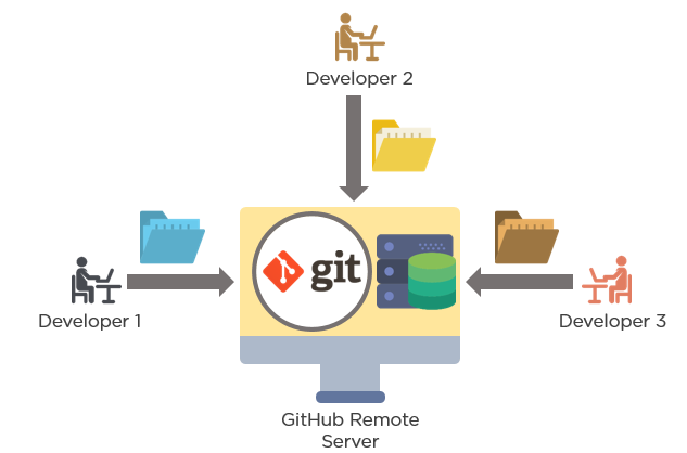 GIT Tutorial